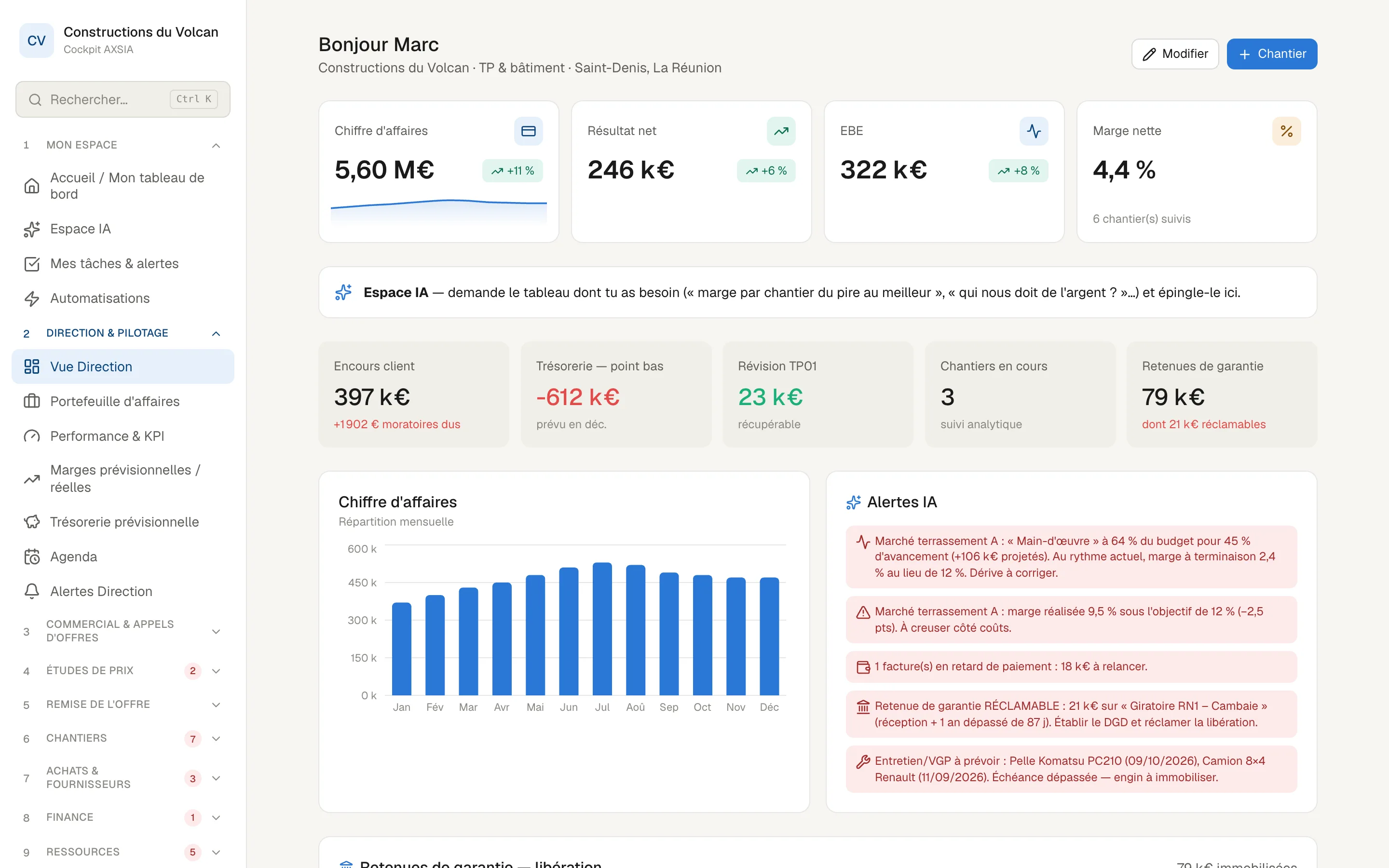 Tableau de bord de la direction : chiffre d'affaires, résultat, trésorerie, retenues de garantie et alertes sur un marché de terrassement qui dérive